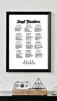 [angel numbers] + angel numbers chart + wall poster art + glossy print